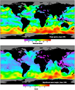 Wind Speed & Significant Wave Height: June 1995
