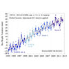 Read news item: Sea Level Curve