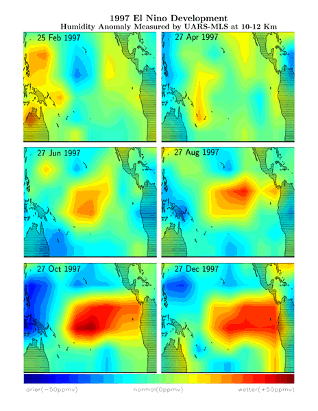 series of six images shows the movement of atmospheric water vapor over the Pacific Ocean during the formation of the 1997 El Nino condition.