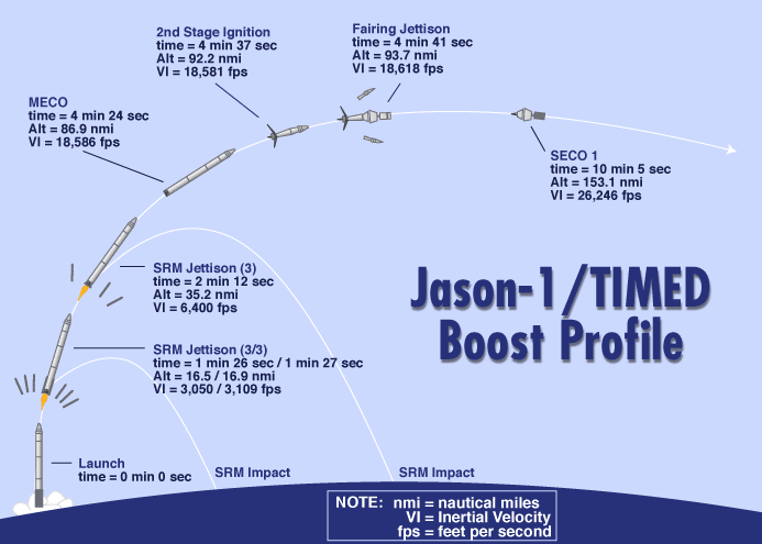 Jason1 Timed Boost Profile