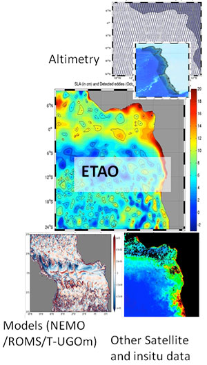 Alti-ETAO - Characterization and analysis of circulation and mesoscale dynamics in the Eastern Tropical Atlantic Ocean using altimetry data