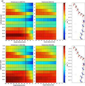 SWANS: Surface Winds from Altimetry at Near Shore