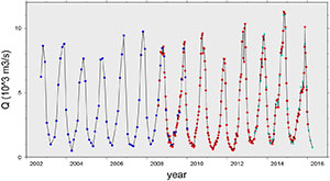 Madison: Multi-Mission Altimetry-derived DIScharge chrONics at SENTINEL-3 VSs