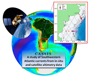 Towards High Resolution Altimetry: evaluation of products in the Southwestern Atlantic