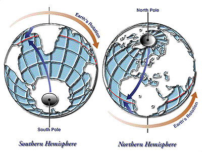 counterclockwise rotation of earth