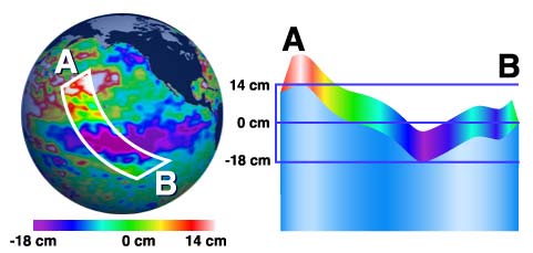 Artists illustration of ocean surface topography