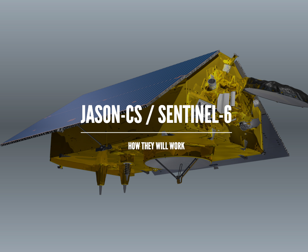 Jason-CS / Sentinel-6