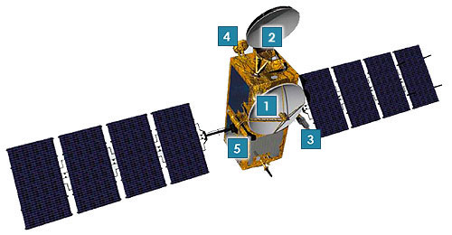 Artists concept of the OSTM/Jason-2 spacecraft.