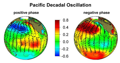 Pacific Decadal Oscillation