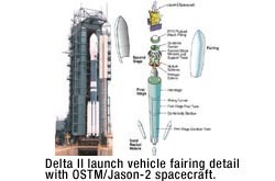 OSTM/Jason-2 launch vehicle - artists concept