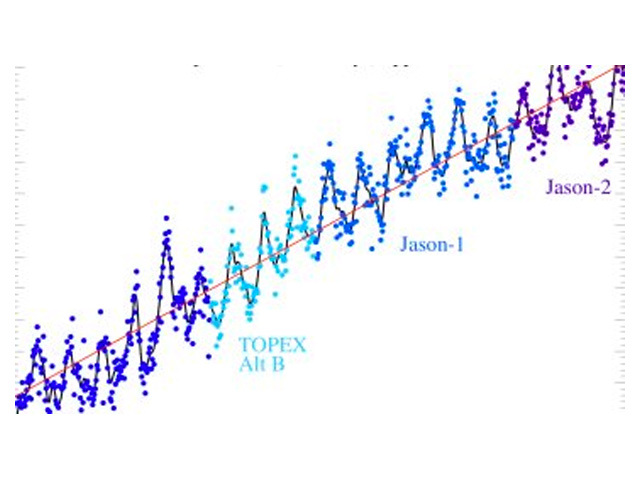 Global Mean Sea Level Trend
