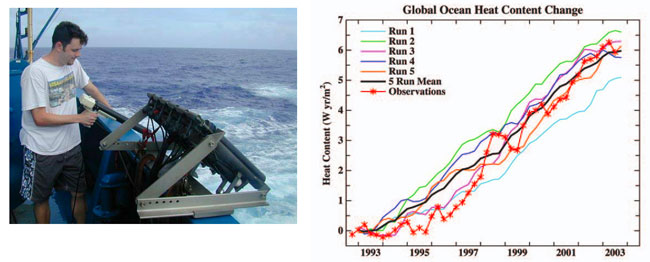 Ocean warming estimates from Jason