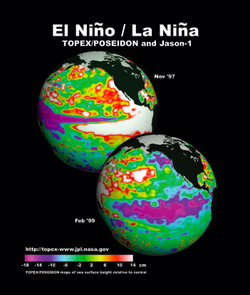 El Niño and La Niña forecasting 