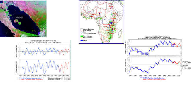 Near real-time measurement of inland waters