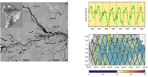 Amazon River level variation