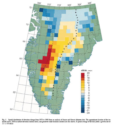 Greenland ice sheet elevation changes