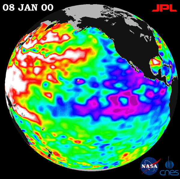 Jan 2000 PDO