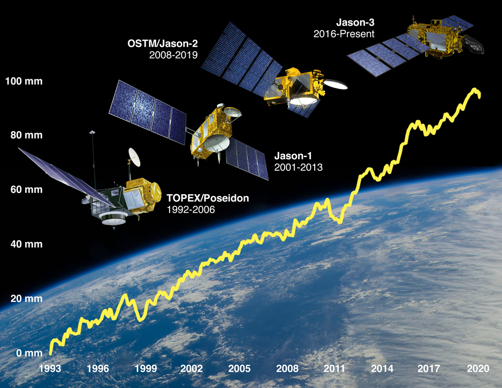 Plot of mean sea level change.