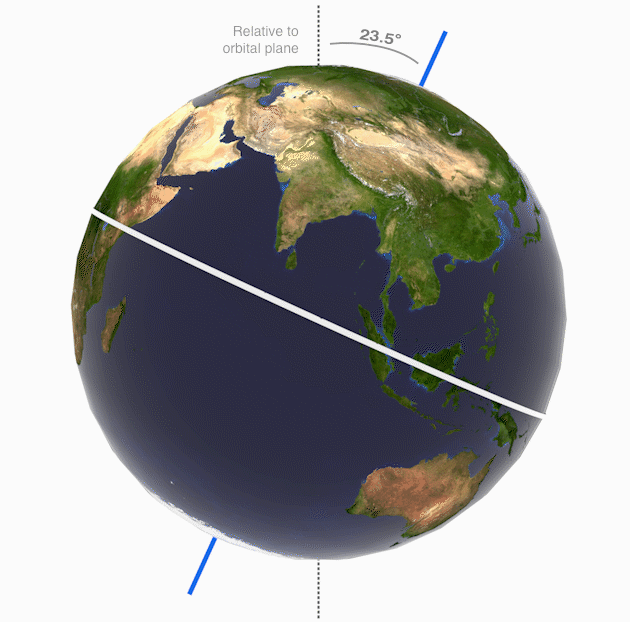Earth axial tilt