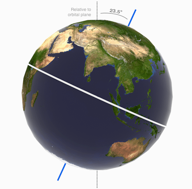 Earth Tilt: 23.5 Degrees Axis - Earth How