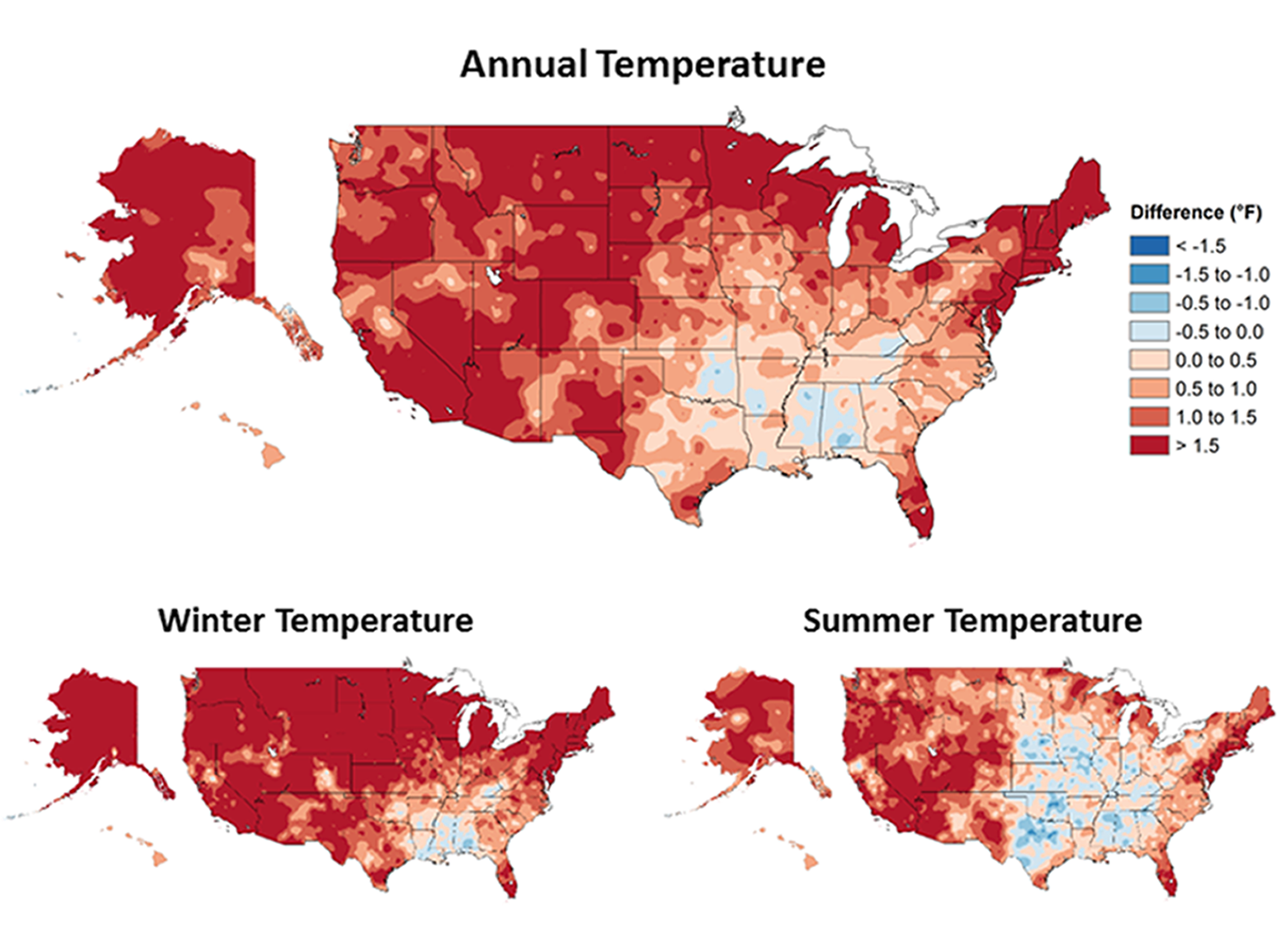 US Annual Temps