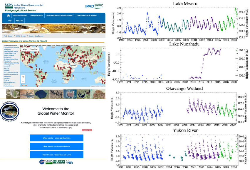 Enhancement of Elevation and Status Products for Operational Continental Water Monitoring