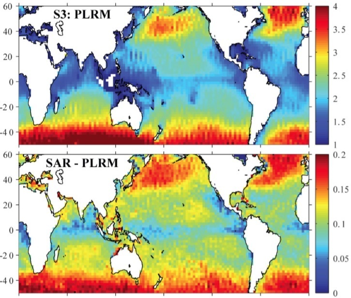 Variability in Sigma0 and Wave Height