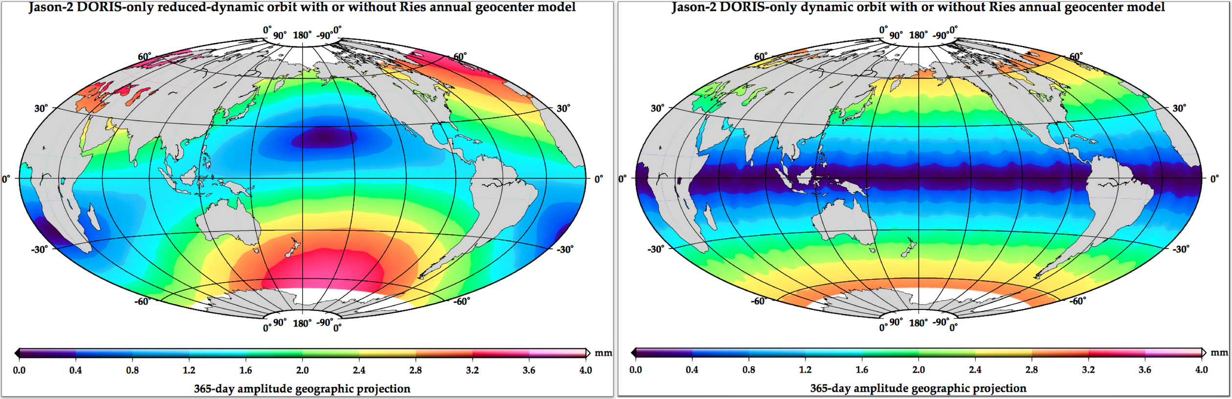 Opportunities for Orbit Improvement Using the Jason and Sentinel-6 Series of Satellites