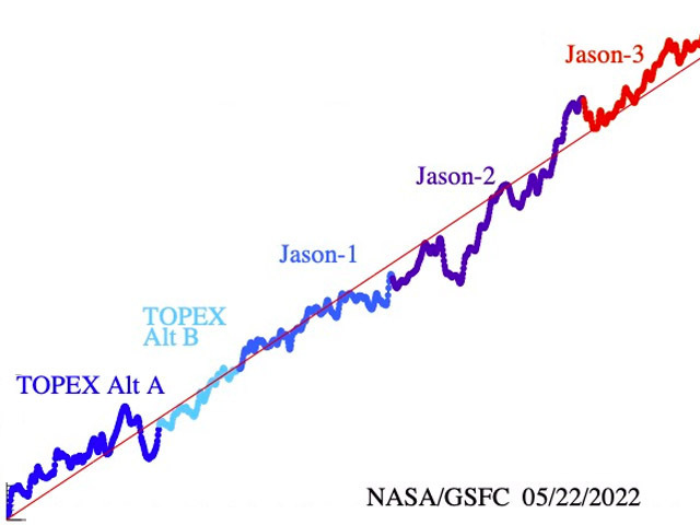 Measures GMSL time series based on along track data v5.1