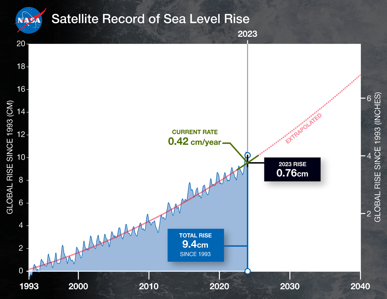 sea_level_graph