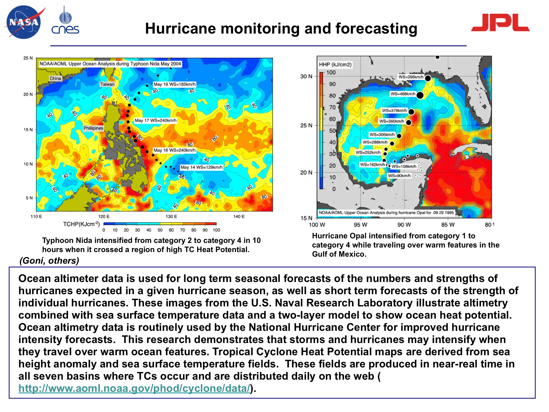 Hurricane monitoring and forecasting Ocean Surface Topography from Space