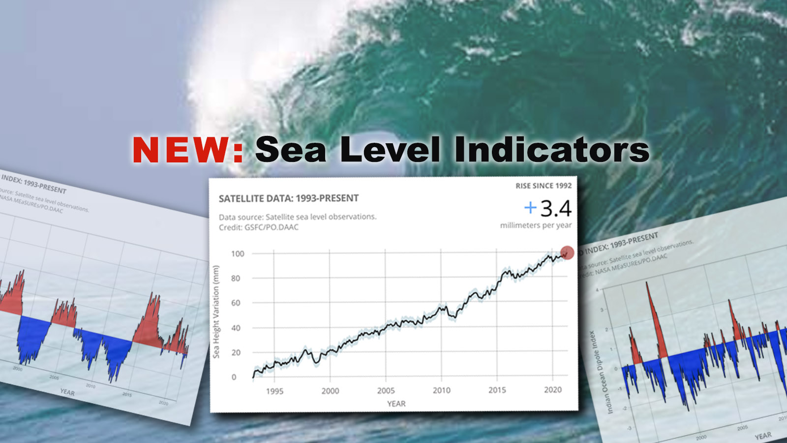 slide 3 - Sea level indicators