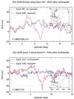 IGDR SLA for Envisat pass 419 (top) and Jason-1 pass 147 (bottom) for the cycle during the tsunami and the previous cycle.