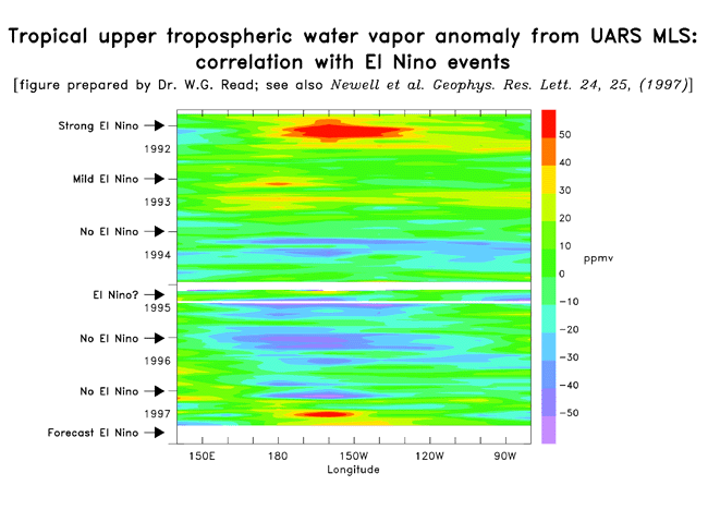 Satellites confirm that El Niño is back and strong