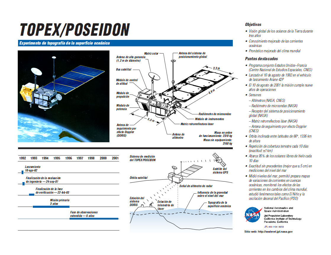 TOPEX/Poseidon Fact Sheet